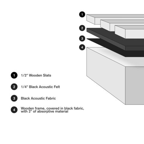 2-calowy panel akustyczny / dyfuzor SlatFusor 2S