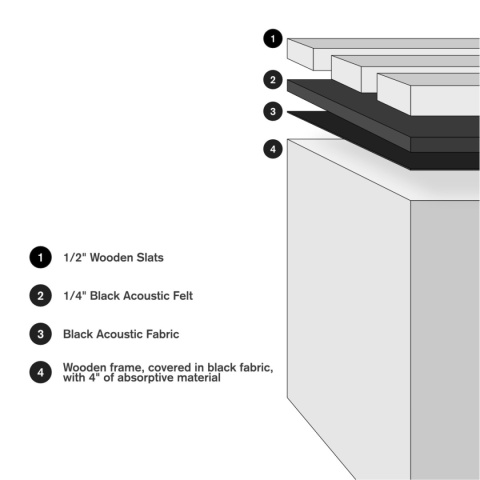 4-calowa pułapka basowa / dyfuzor SlatFusor 4S