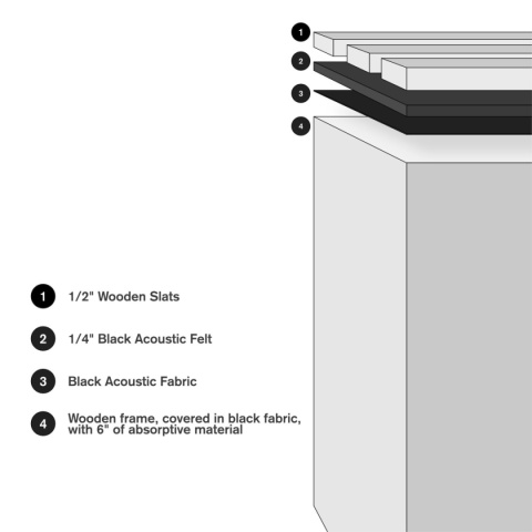 6-calowa pułapka basowa / dyfuzor SlatFusor 6S